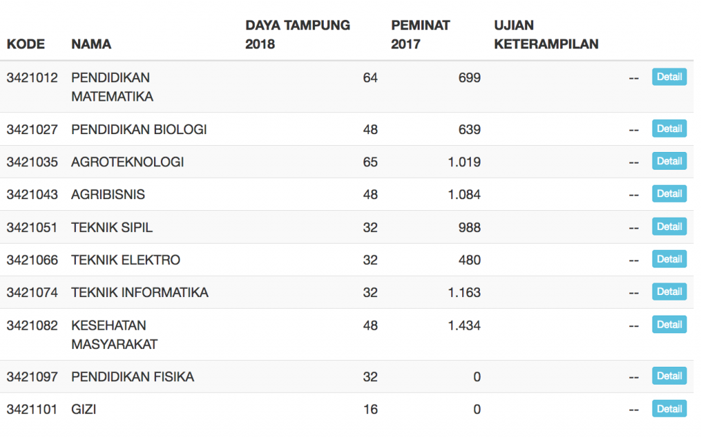 Website Universitas Siliwangi