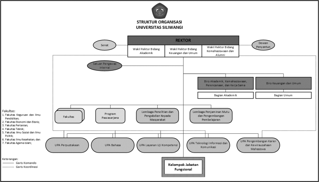 Website Universitas Siliwangi